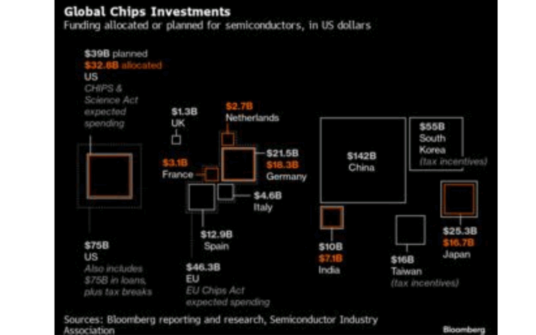World Powers Battle Over Computer Chips
