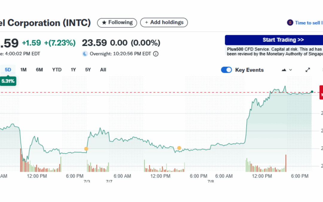 Chips Lead Market Gains as Semiconductor Stocks Outperform Broadly