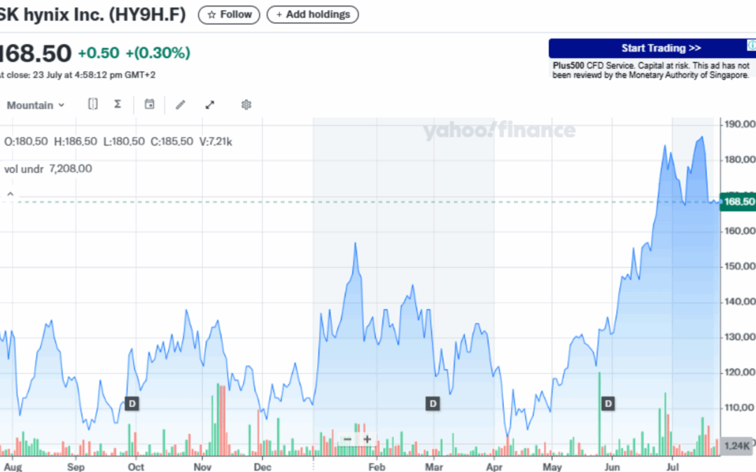 SK Hynix Achieves Record Profit and Sales as AI Demand Powers DRAM & NAND Chip Expansion
