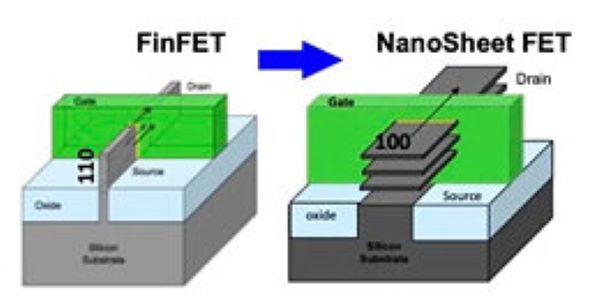 IBM’s Nanosheet ‘Ninja’ Transistor – A Breakthrough Set to Disrupt Semiconductor Scaling