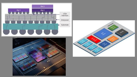 Chiplet Design Considerations: From Partitioning to Securing Multi-Die Integration