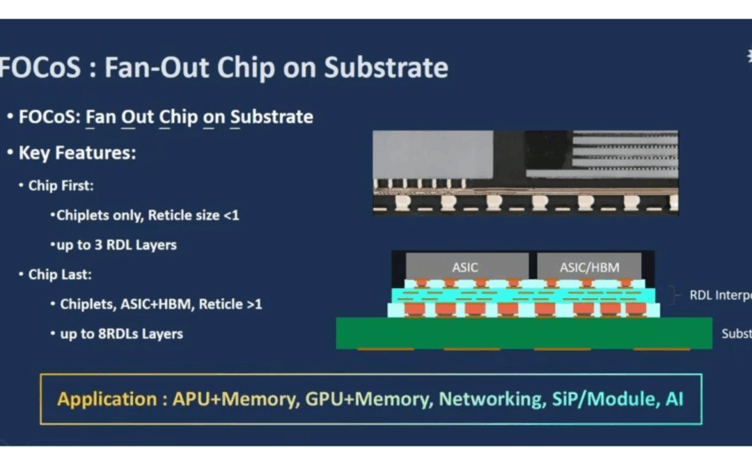 ASE Powers Advanced Packaging for AI/HPC: From FOPLP to FOCoS