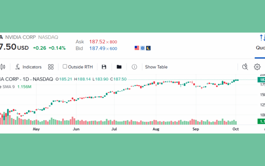 Nvidia Soars to Record $4.5 Trillion Valuation, Investors Rush Into Teradyne