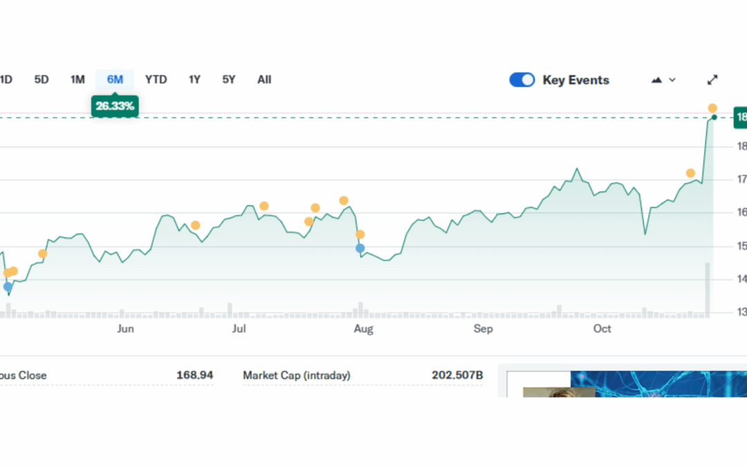 Qualcomm Shares Soar Highest with New AI Chips, Taking a Bold Swipe at NVIDIA