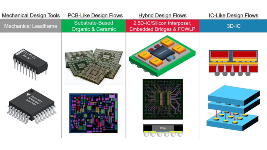 Semiconductor Advanced Packaging: Inside the Matrix Powering AI, Chiplets, and Manufacturing