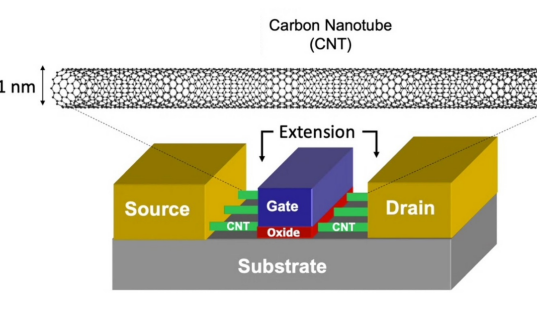 World’s Smallest Semiconductor Nanotube Achieved at 1 Nanometer | Semiconductor Scaling Enters the Atomic Era