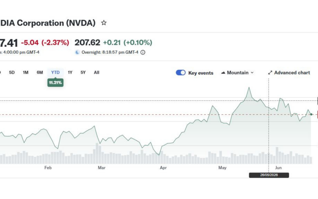 NVIDIA Raises US$25 Billion to Fund AI Buildout, Marking One of the Largest Tech Debt Offerings in History